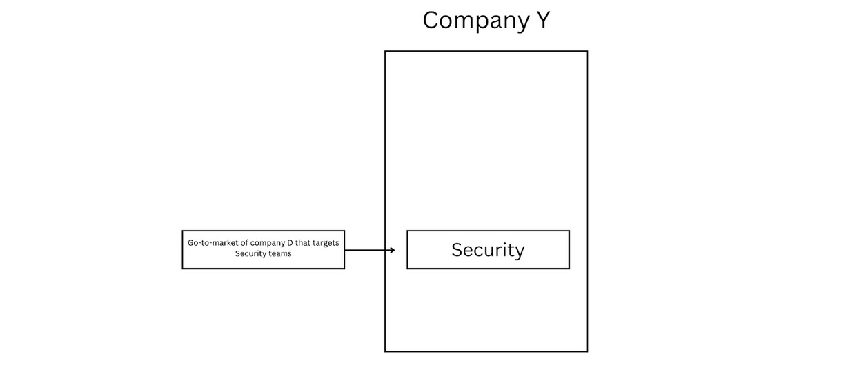 a field guide for security people