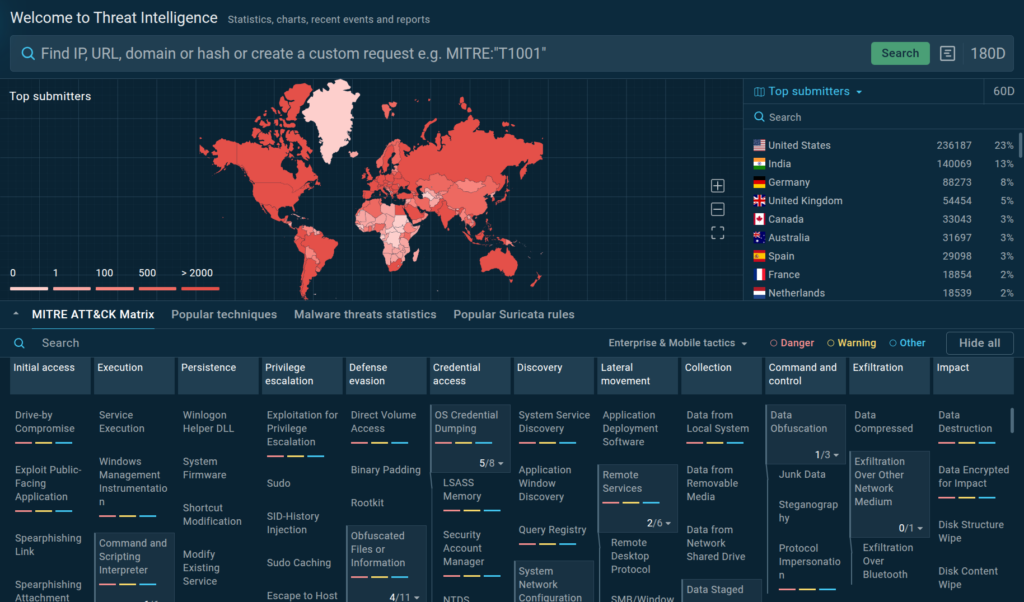 Threat Hunting: Hands-on Tips for SOC...